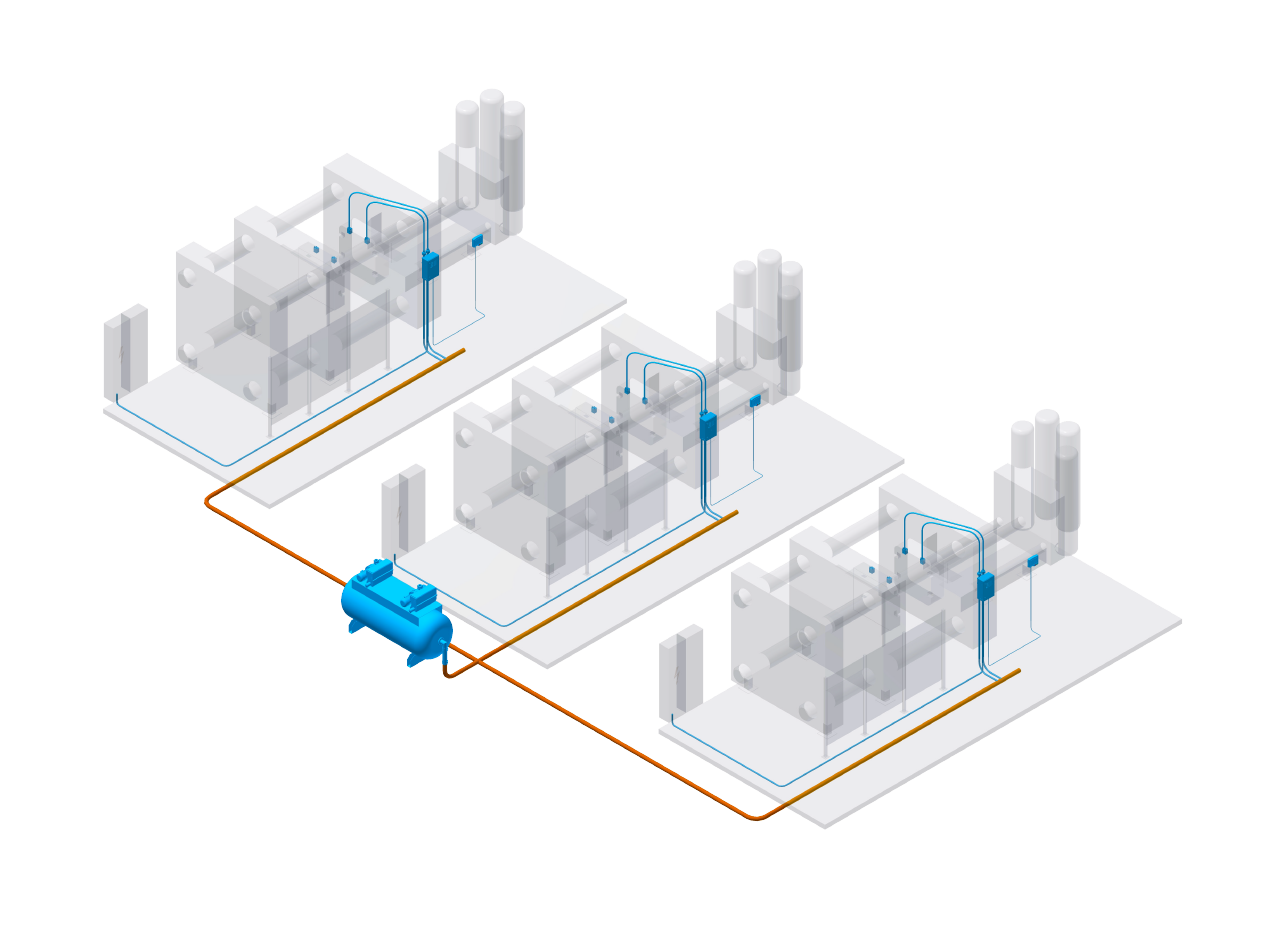 Central
